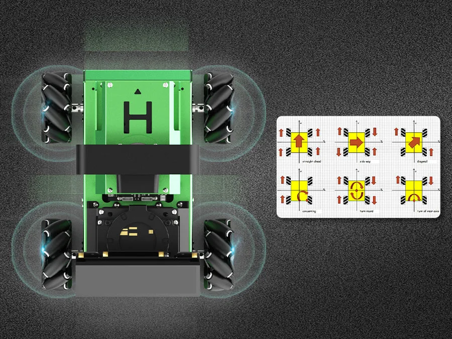Omnidirectional Mecanum wheel mobility