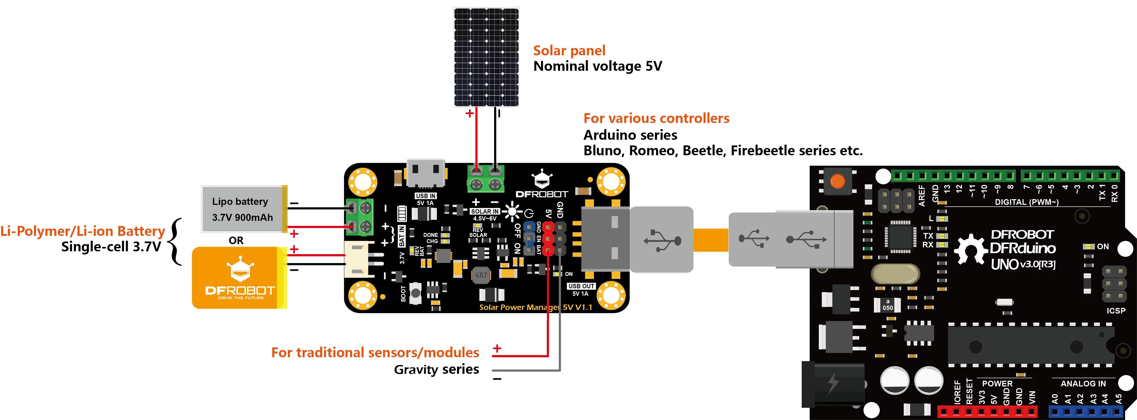 System connection and charging options