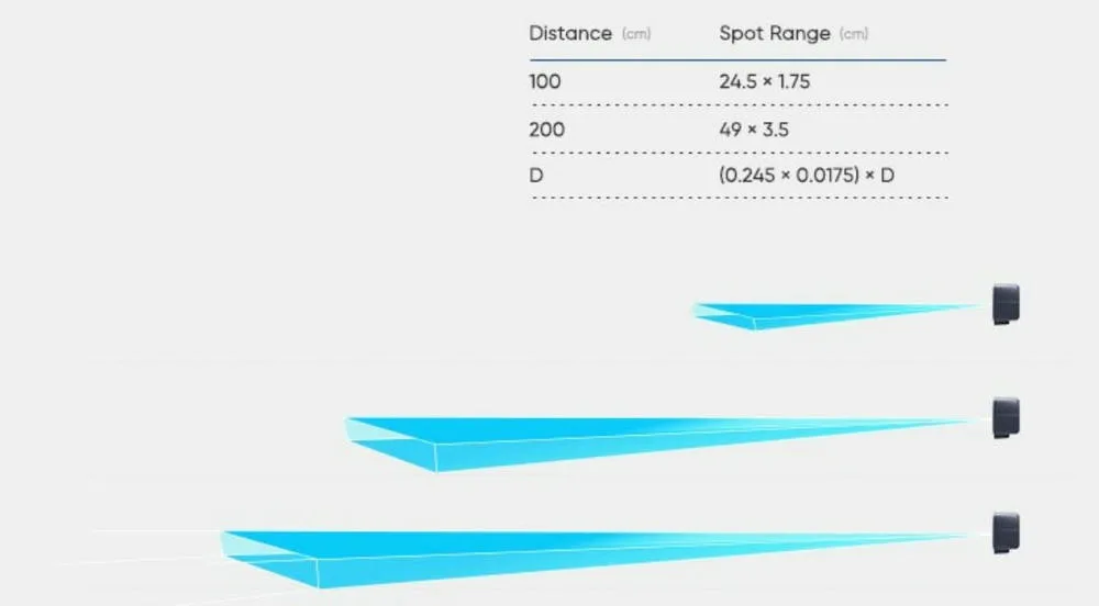 Robust outdoor PToF sensing