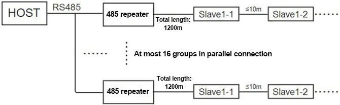 Parallel multi-repeater expansion