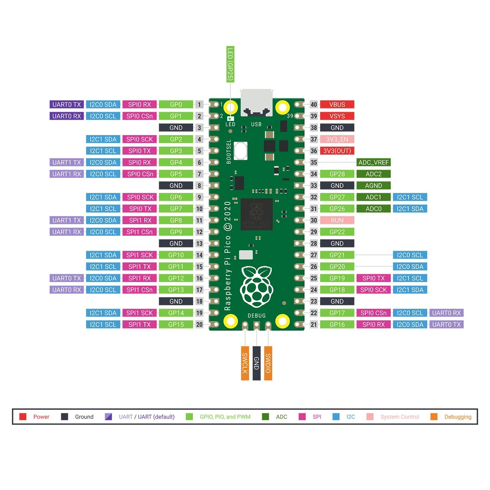 Twenty-four versatile sensor modules