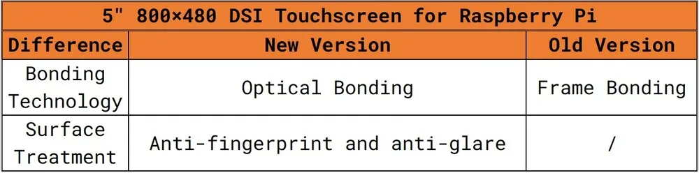 Optically bonded IPS panel