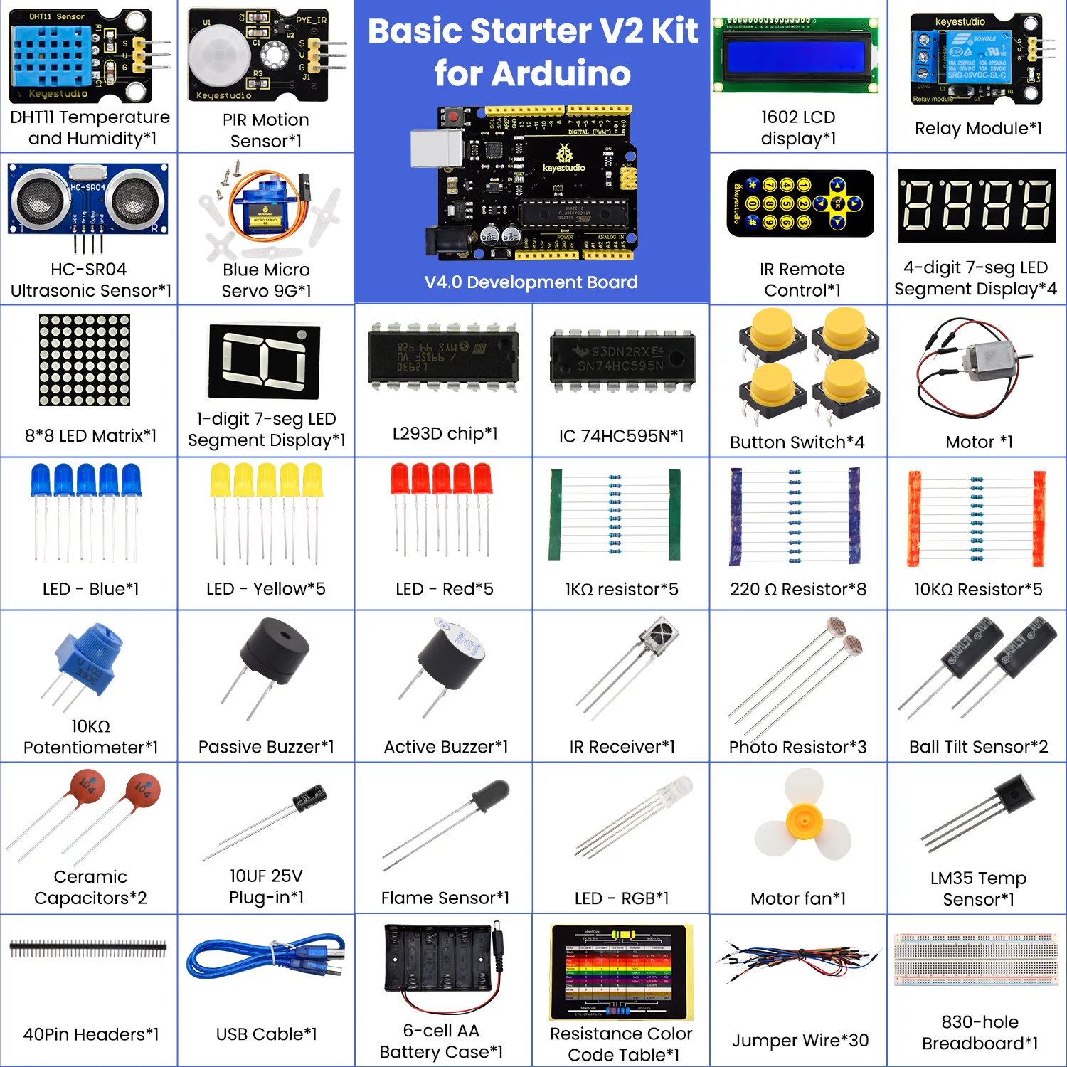 Essential electronic components