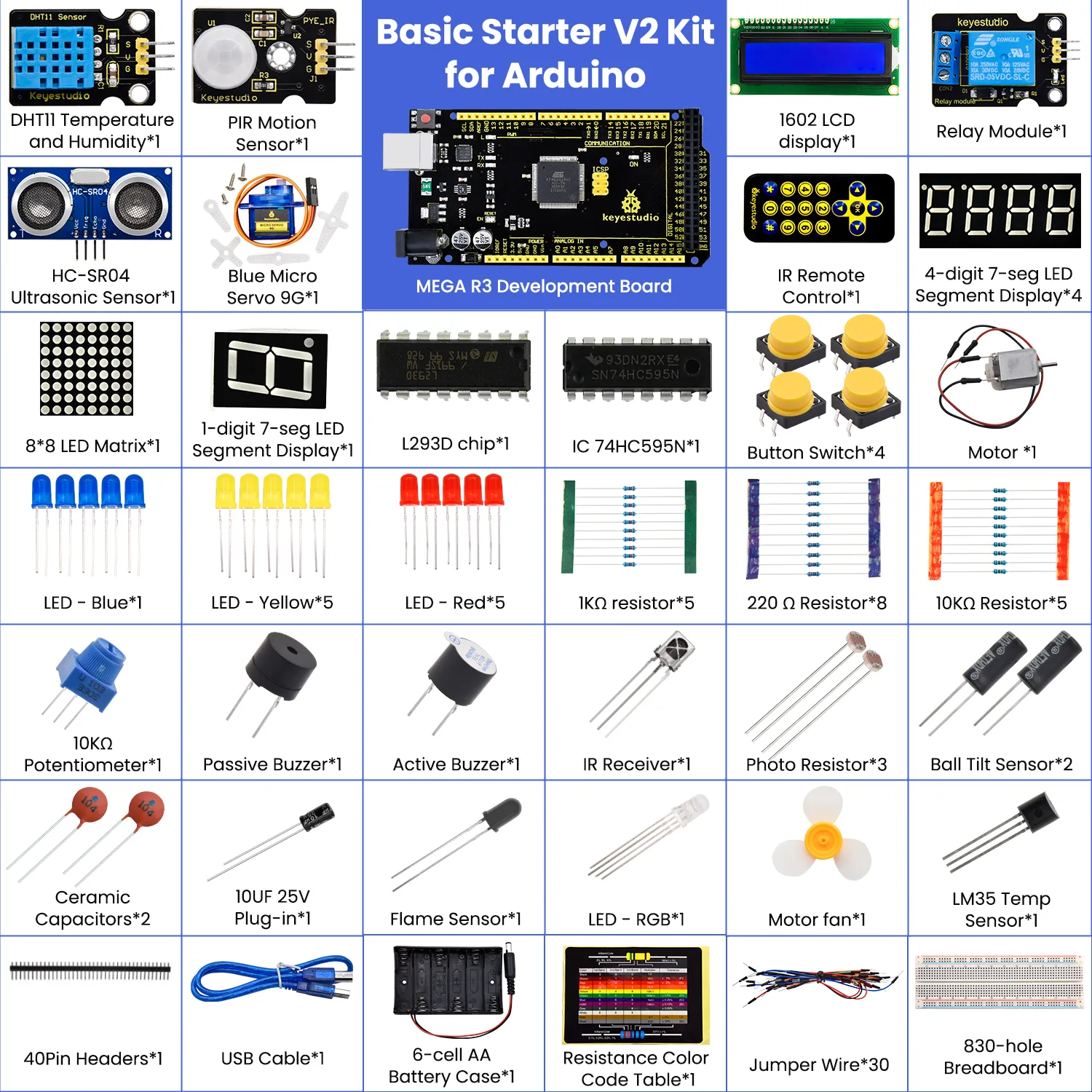 Comprehensive project tutorials