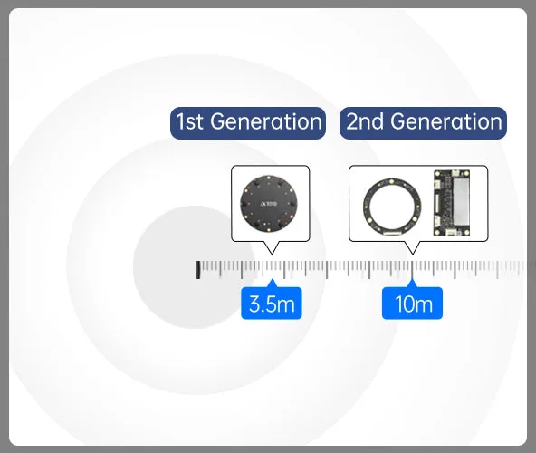 Far-field noise reduction