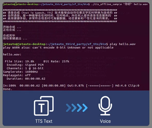 Text to speech synthesis