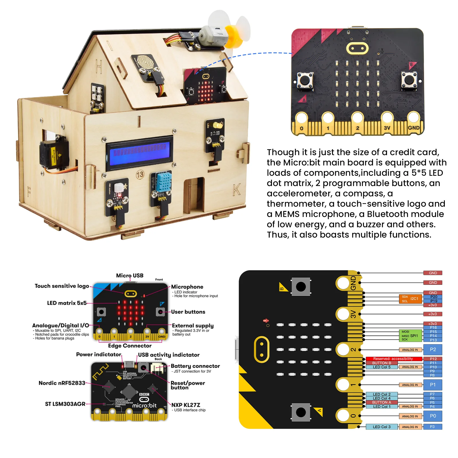 Smart home automation simplified