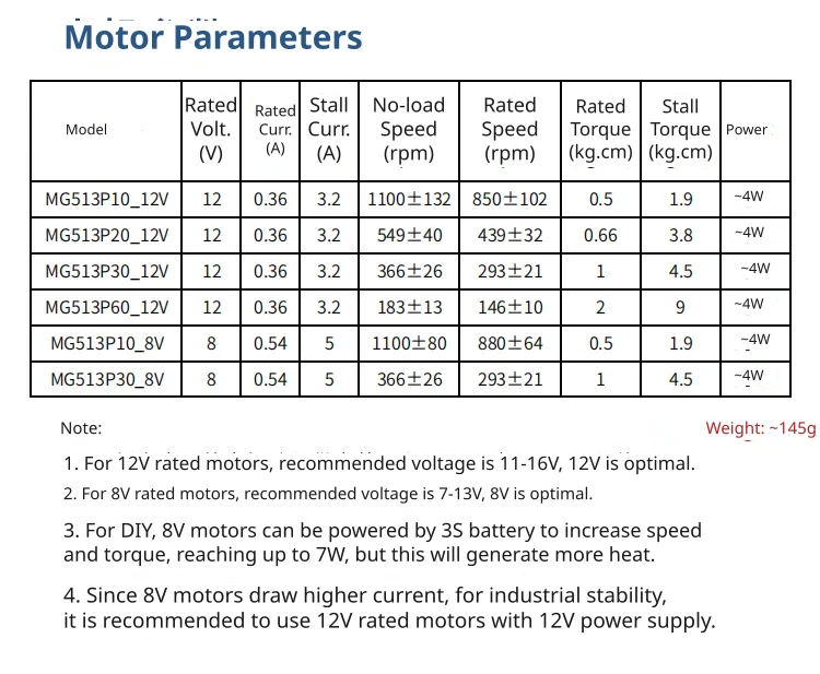 Versatile voltage and torque configurations