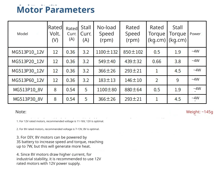 Versatile voltage and torque configurations