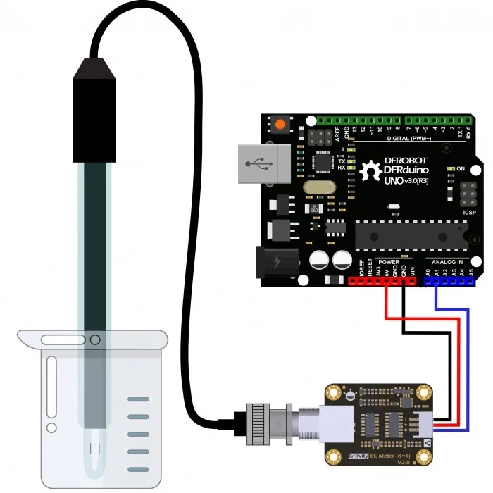 Plug-and-play microcontroller integration