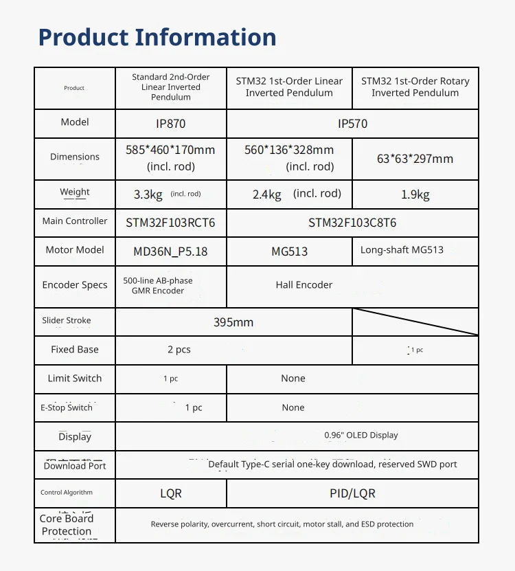 Comprehensive hardware specifications