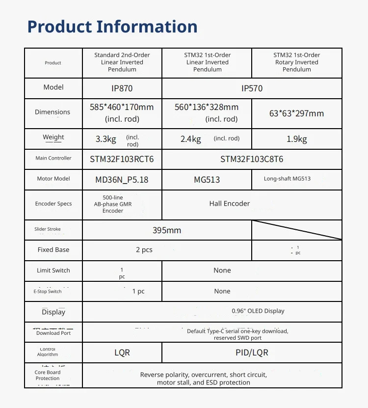 Comprehensive hardware specifications