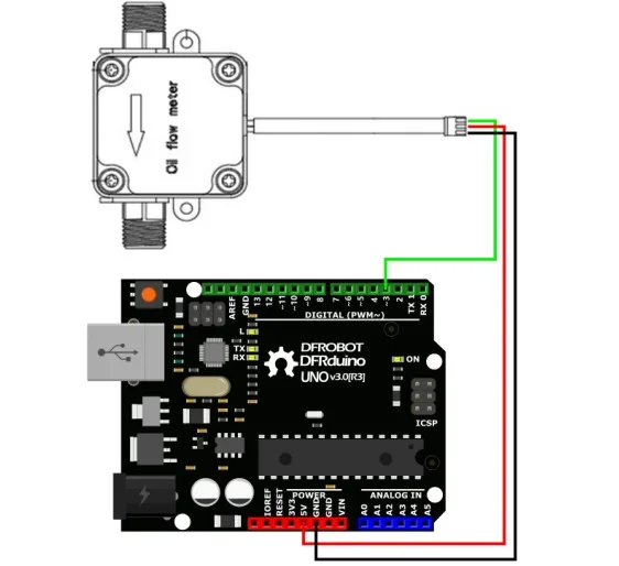 Electromagnetic fluid measurement