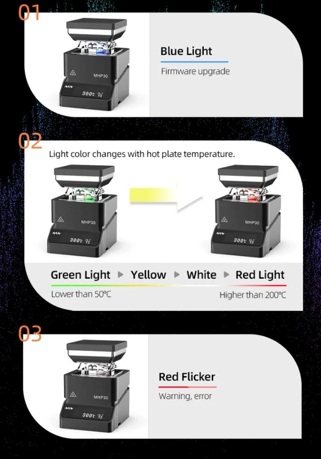 Live temperature display and colour alerts