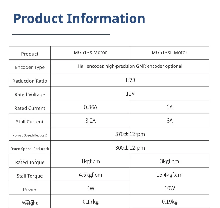 Comprehensive performance specifications