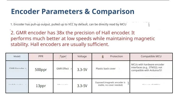 Advanced encoder technology comparison