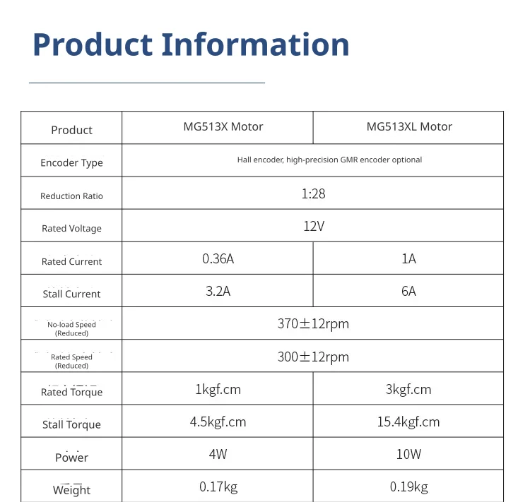 Comprehensive performance specifications