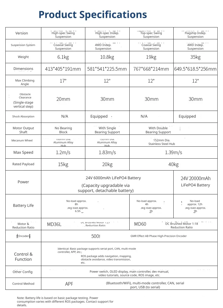 Robust mechanical and electrical specifications