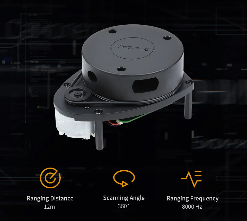Omnidirectional 360-degree scanning