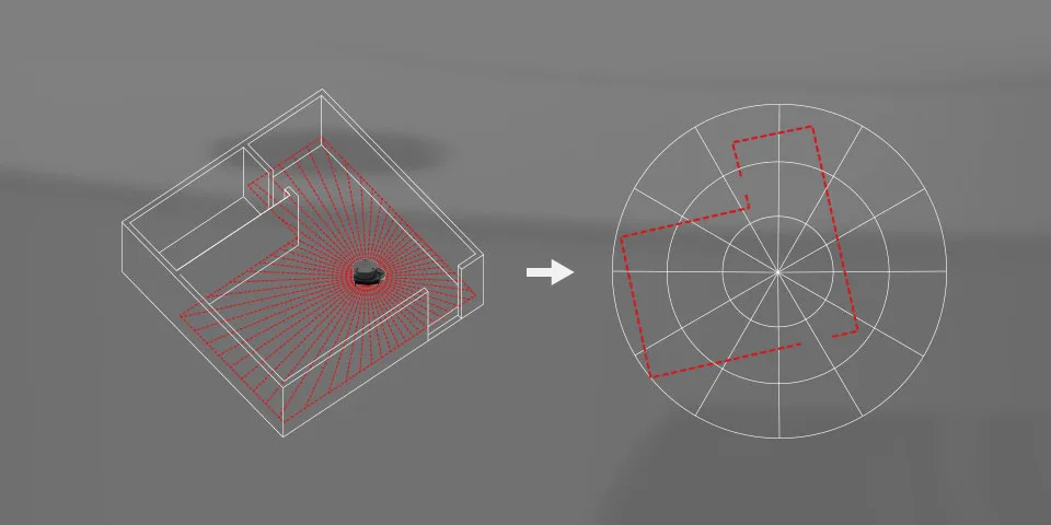 Laser ranging technology