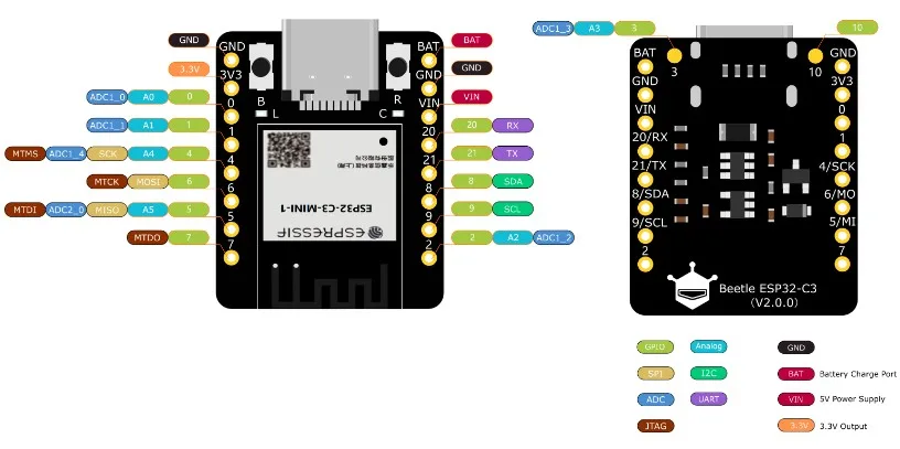 Included expansion board and GDI port