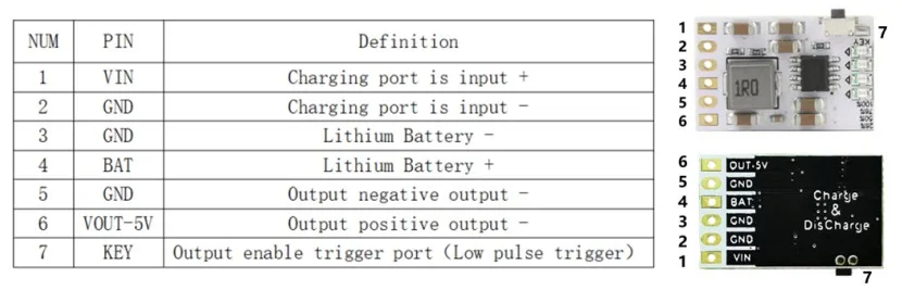 Versatile wiring options