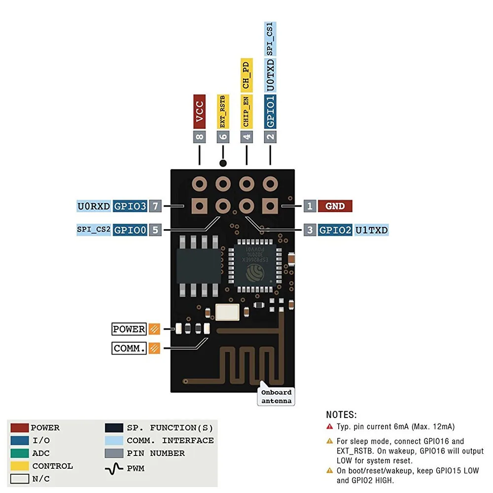 Compact IoT connectivity