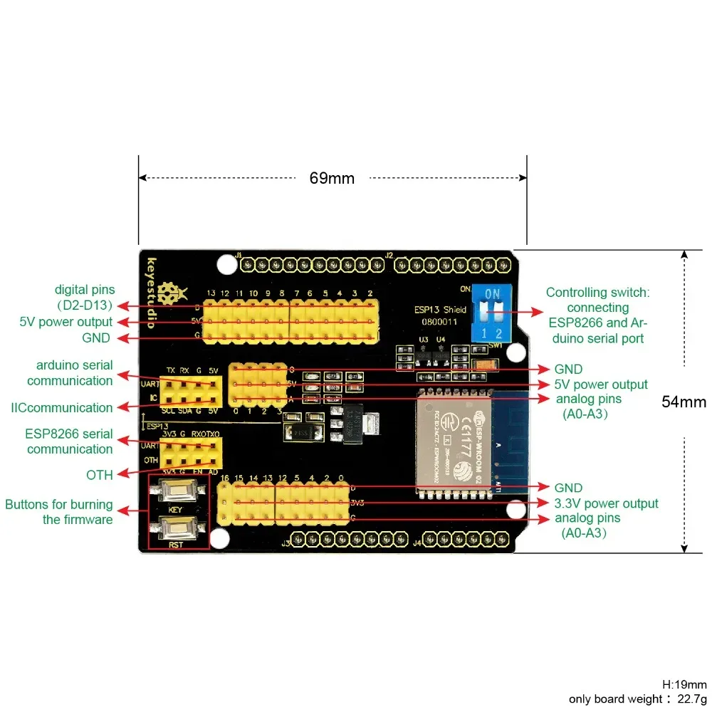 Industrial-grade WiFi connectivity