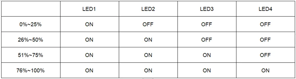 Push-button switching and operating modes