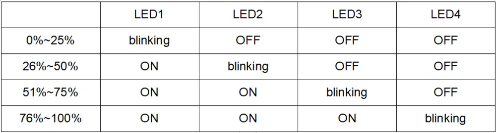 Four-stage LED status monitoring