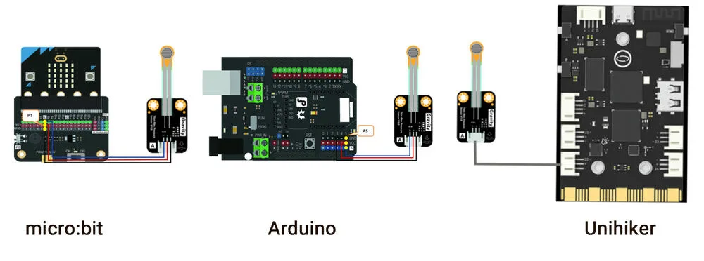 Wide development board compatibility