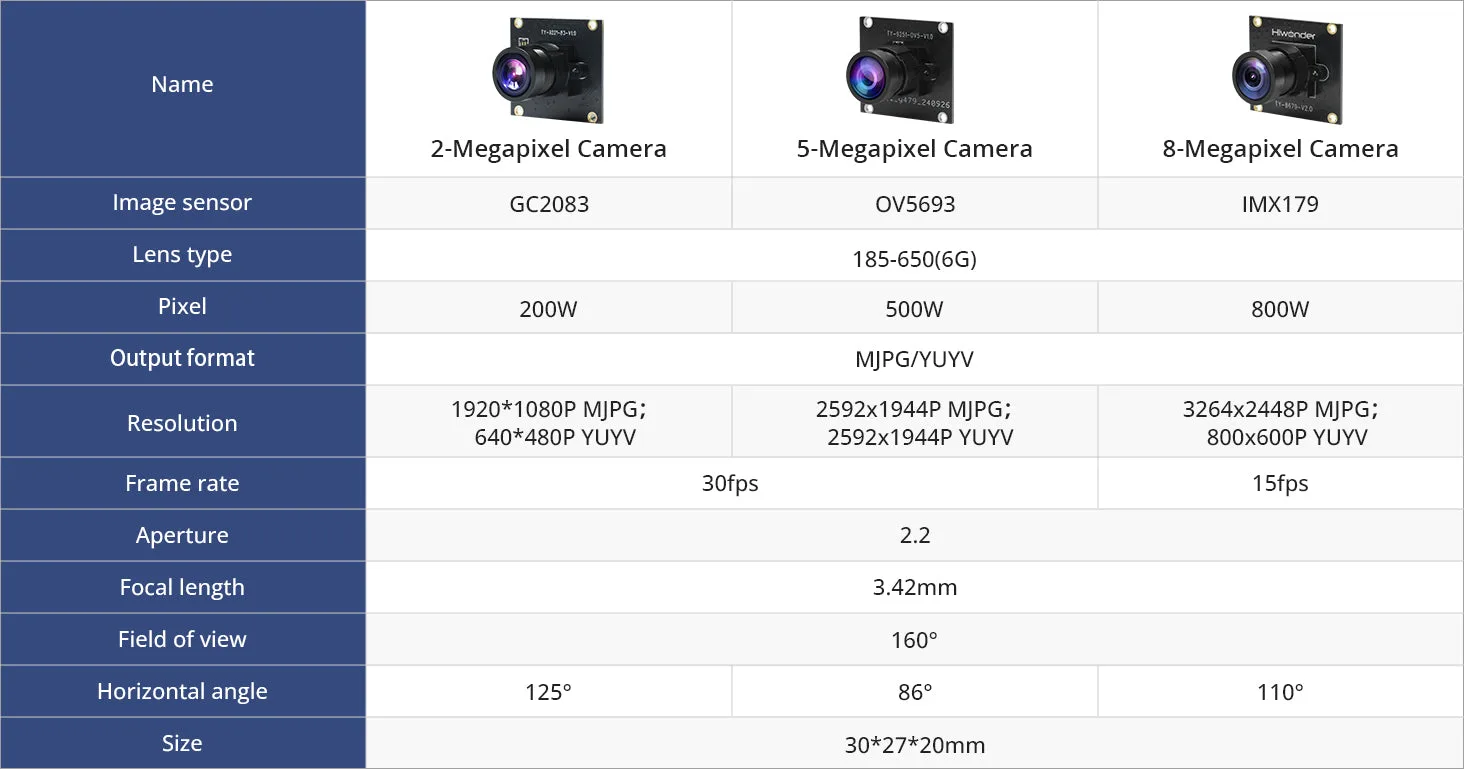Optimised wide-angle performance