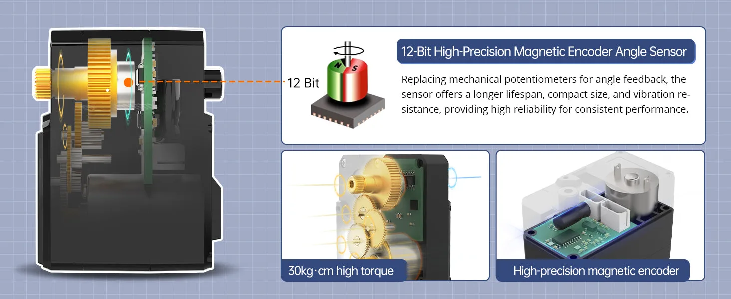 High-precision magnetic encoder feedback