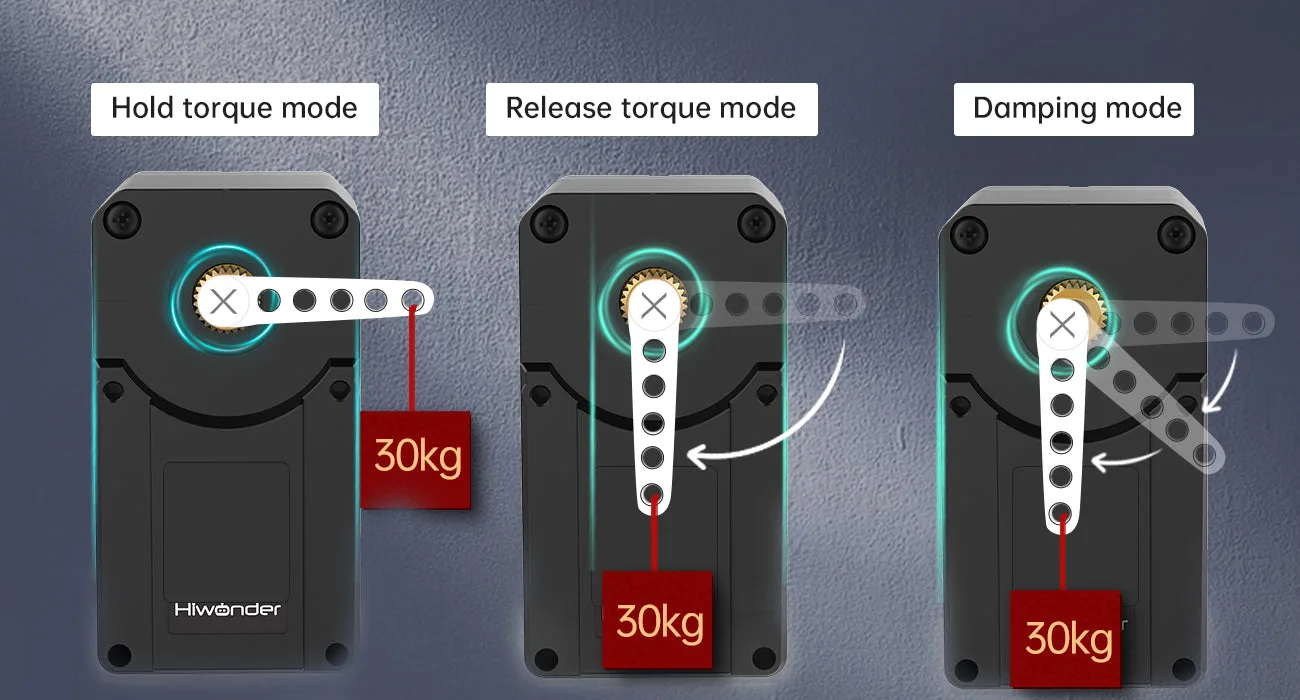 Flexible stopping and torque modes