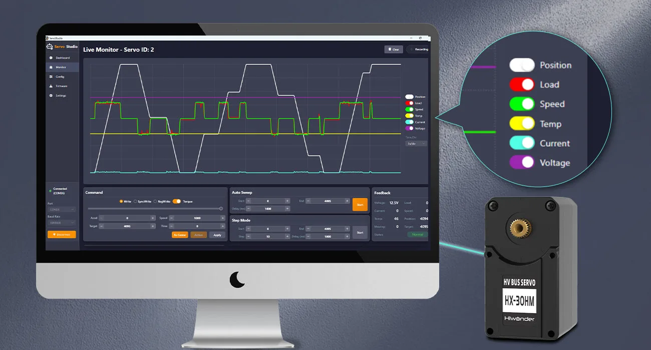 Real-time telemetry and protection