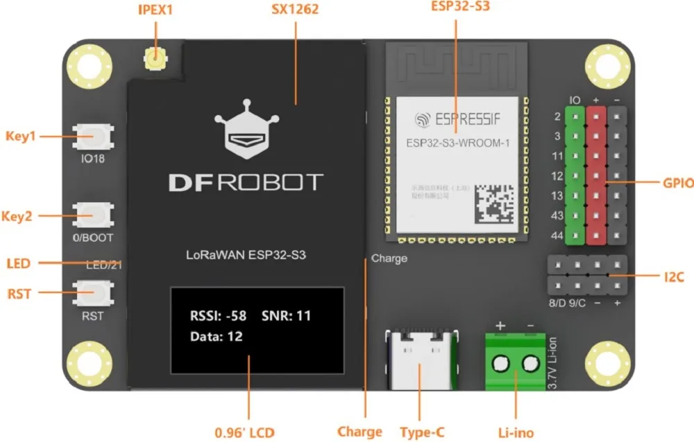 Onboard display and physical controls