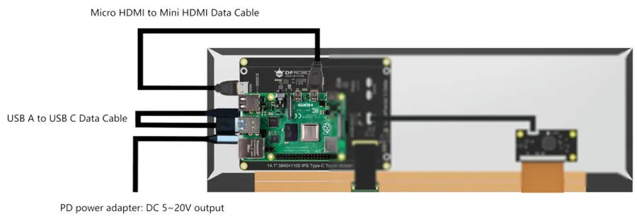 Raspberry Pi compatibility