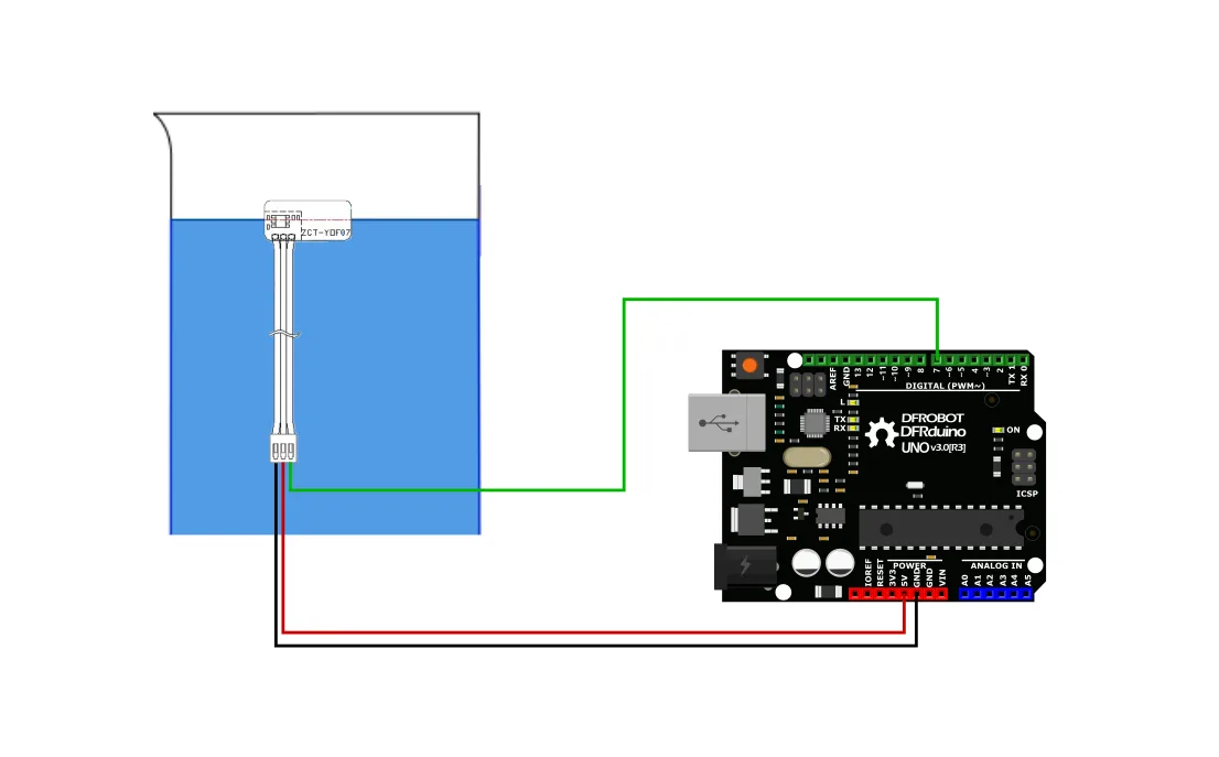 Simple digital interfacing