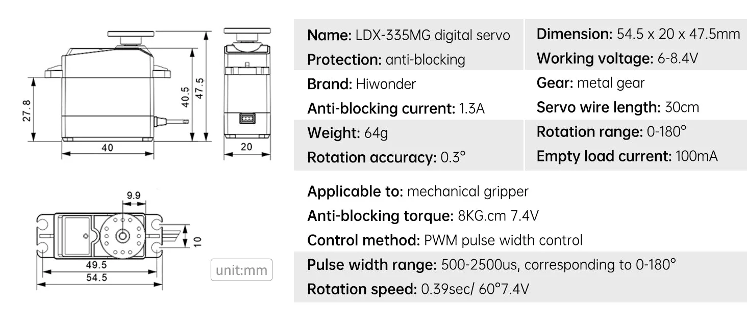 Secure servo wire interface