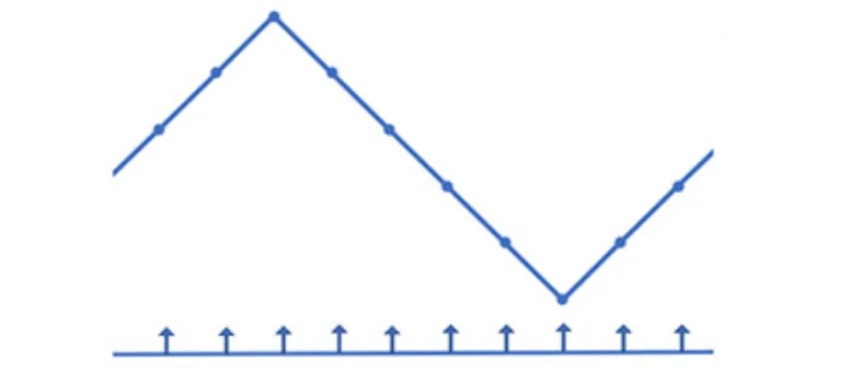 High-speed real-time sampling