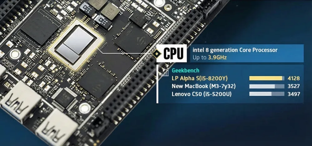 Intel Core i5 processing power