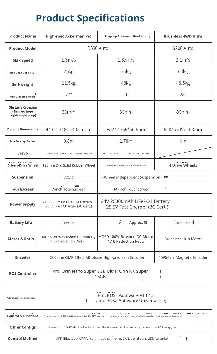 Comprehensive hardware configurations