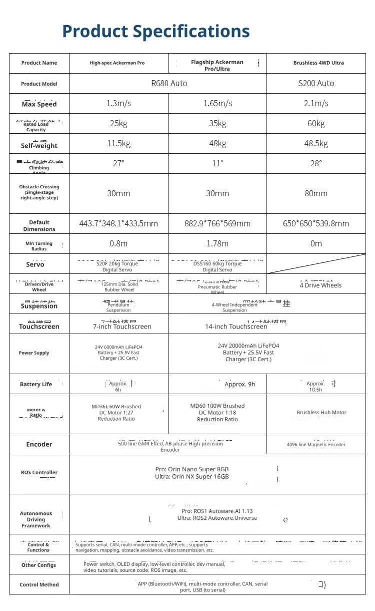 Comprehensive hardware configurations