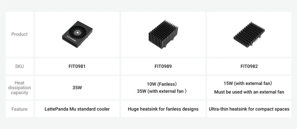 Adjustable power and cooling profile