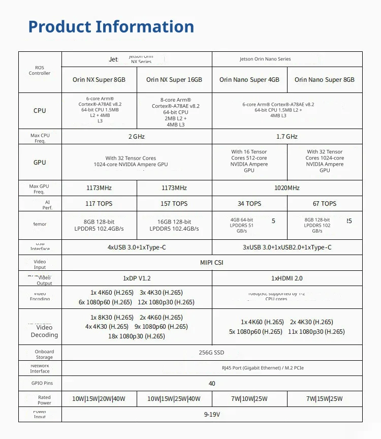 Desktop-class processing specifications