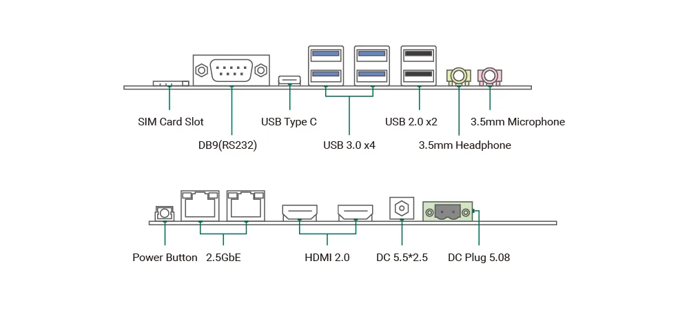 Complete pin breakout and interfaces