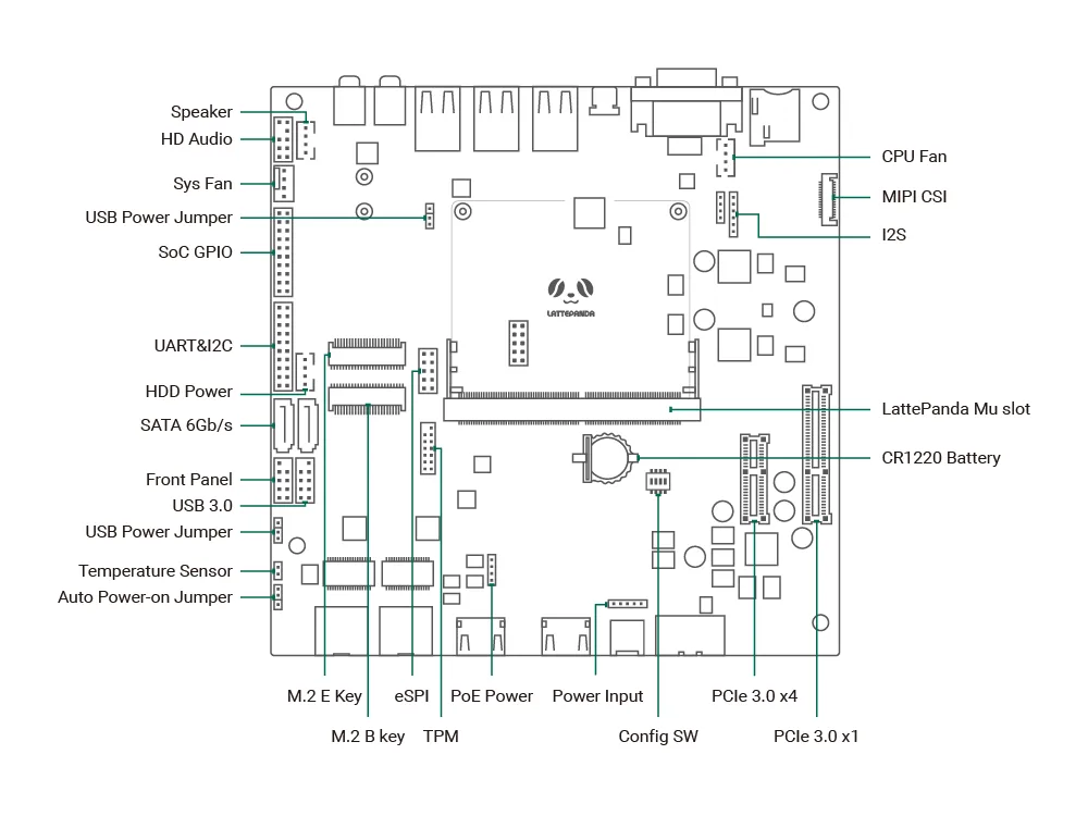 Standard PCIe and M.2 expansion