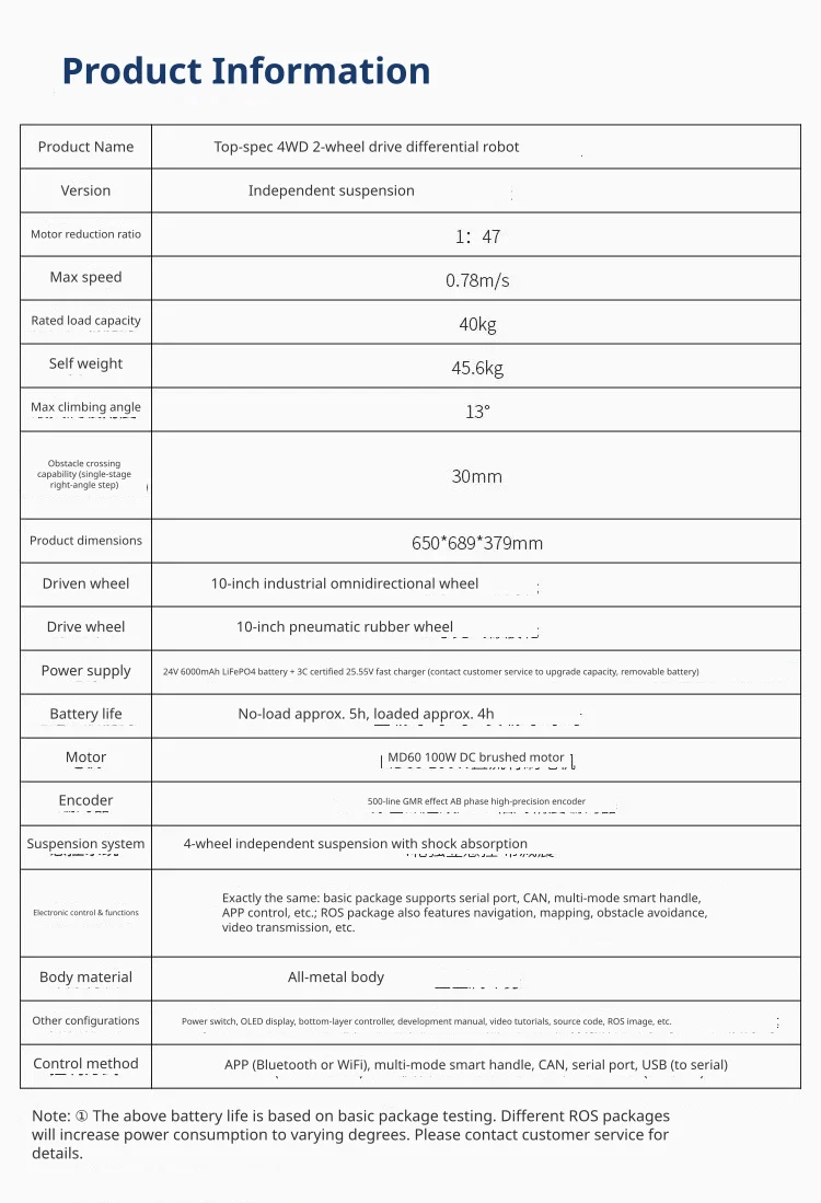 Robust mechanical specifications