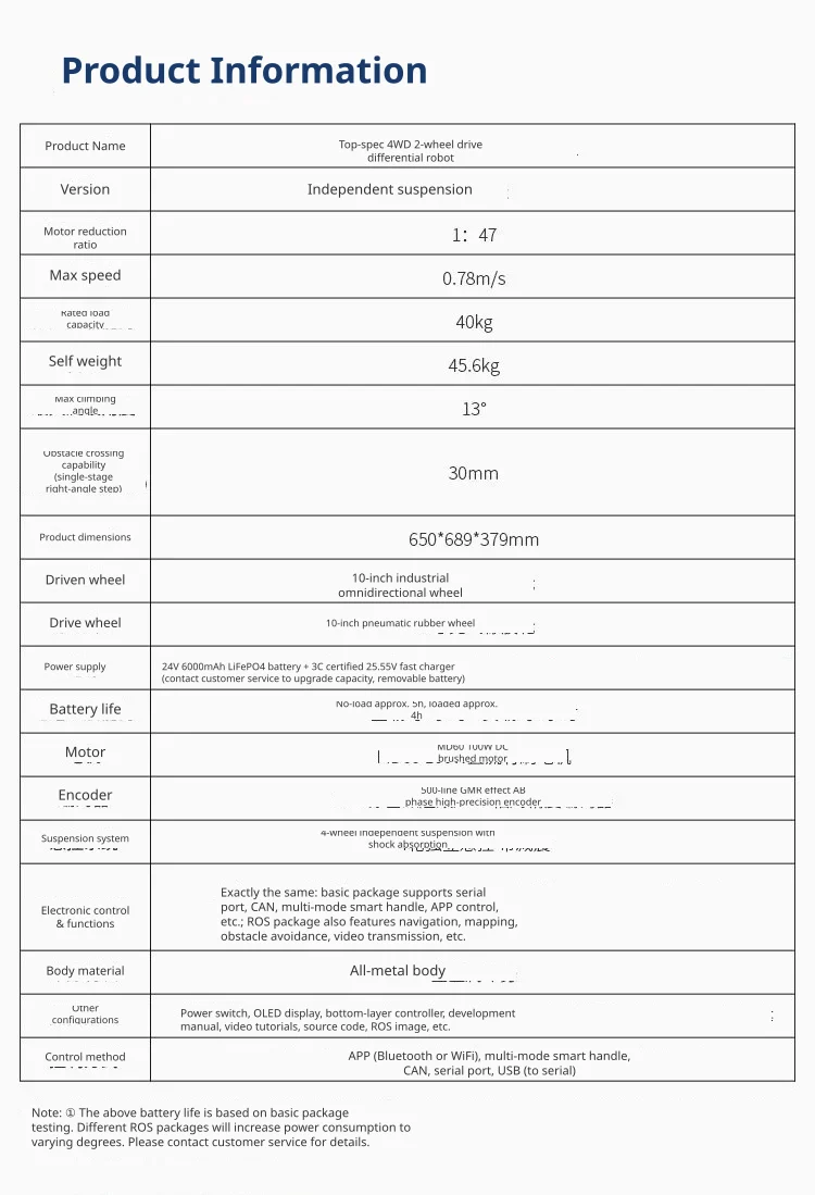 Robust mechanical specifications