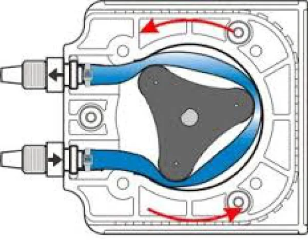 Accurate positive displacement delivery